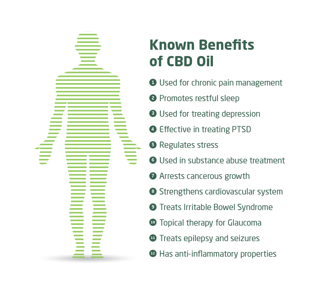 Transform Your Health with CBD: Relieve Pain, Anxiety, and Insomnia
