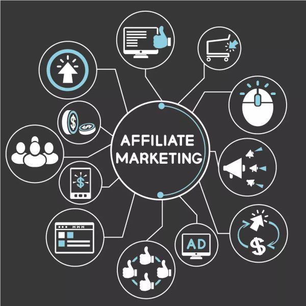 Affiliate Marketing Strategy Pt1: Website