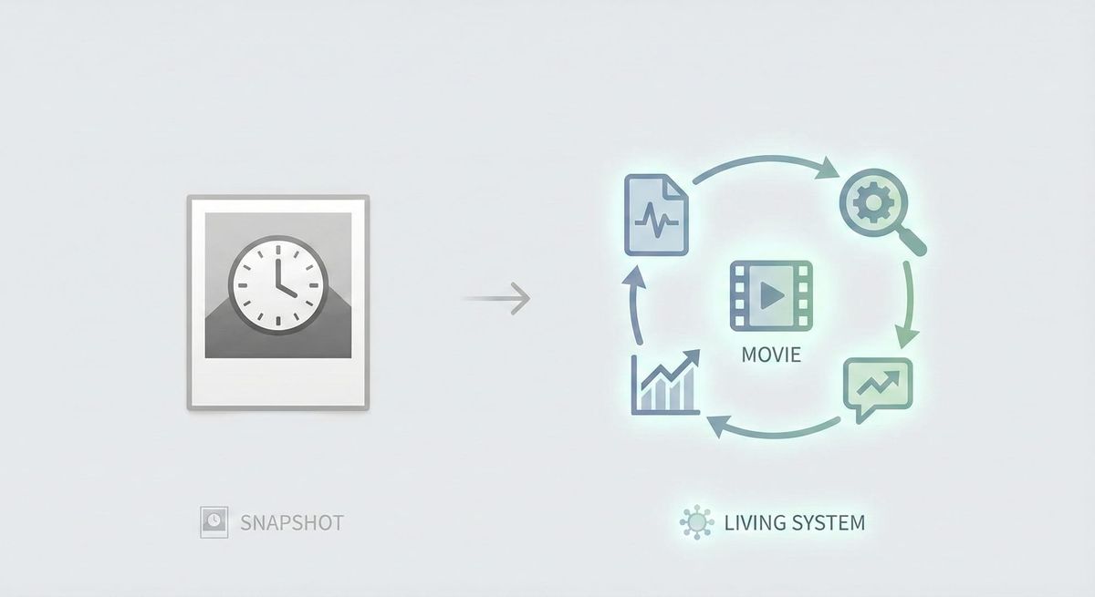 Your FMEA Is a Snapshot. The FDA Wants a Movie.