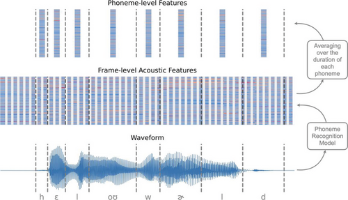 New research in Language Learning: A pronunciation scoring model built around intelligibility, not imitation