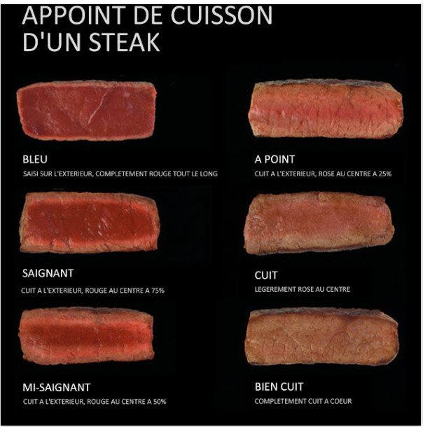 A group of meats with white text

Description automatically generated with medium confidence