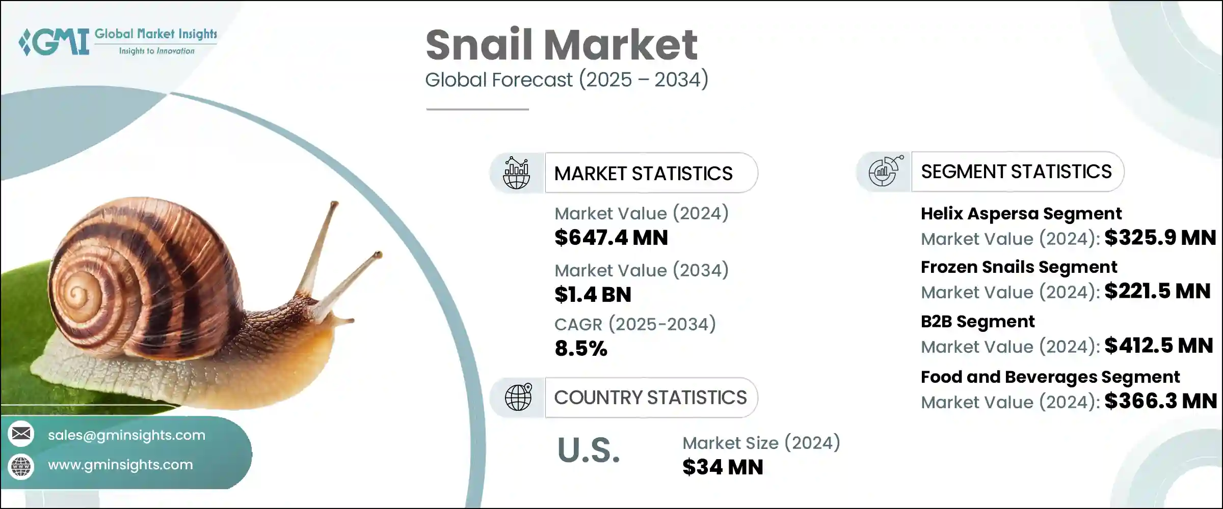 Snail Market