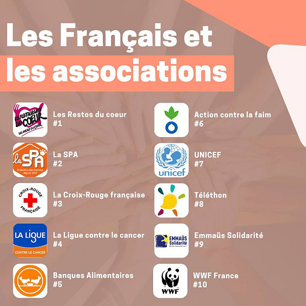 Les Français et les associations | Associations.gouv.fr