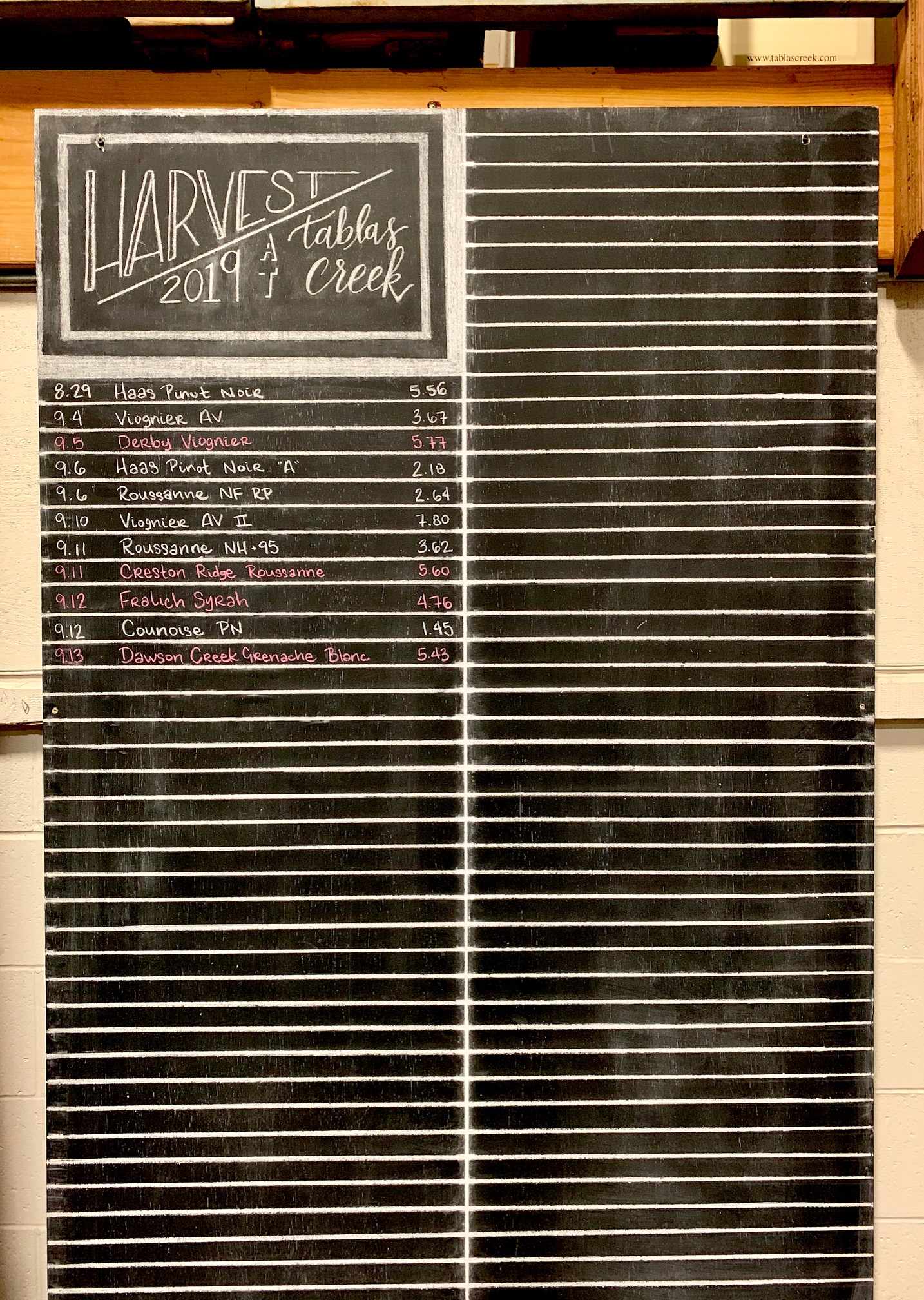 Harvest chalkboard mid-Sept