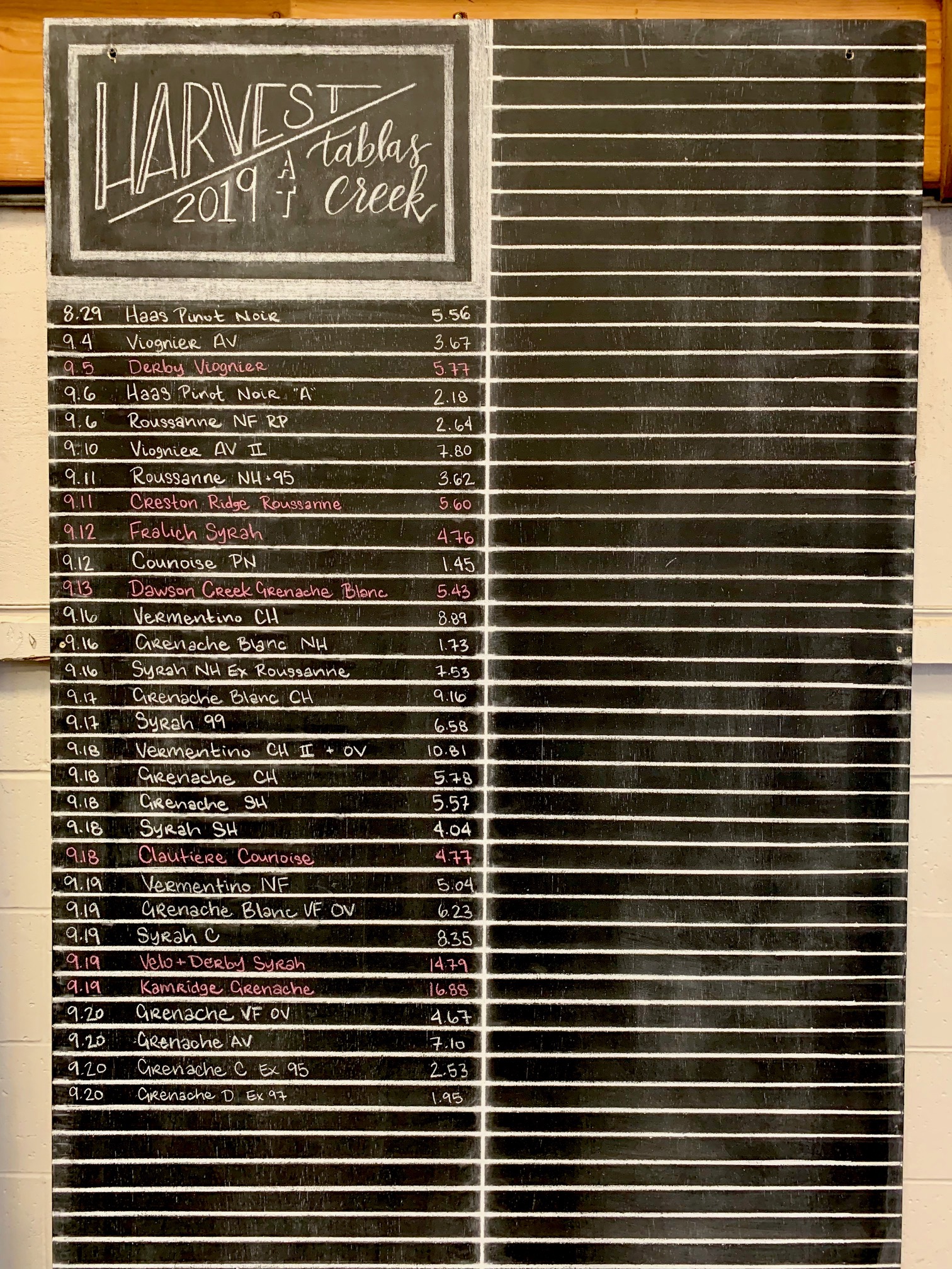 Mid-Sept Harvest - Chalkboard