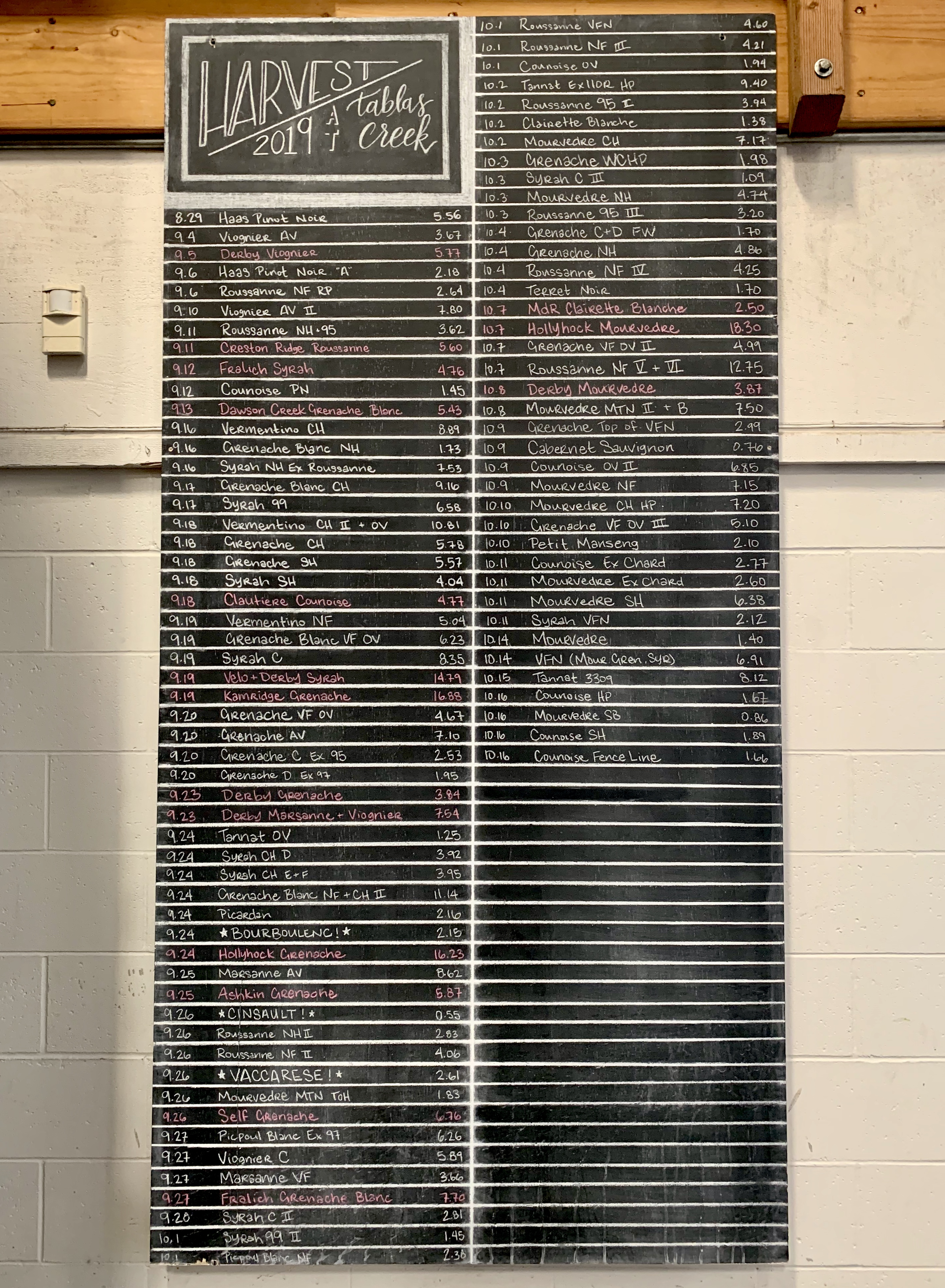 Finished 2019 Harvest Chalkboard