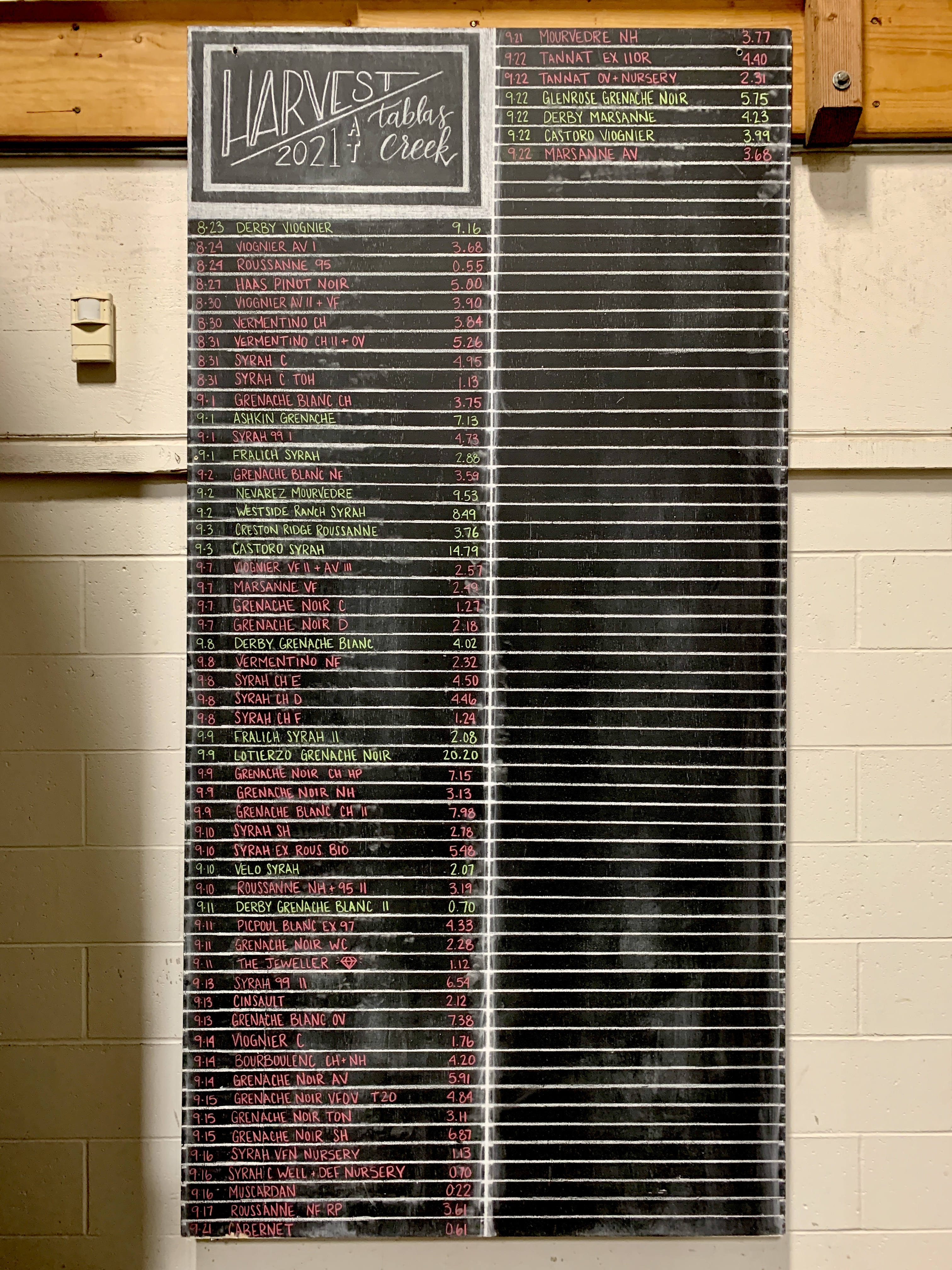 Harvest Chalkboard Sept 21 2021