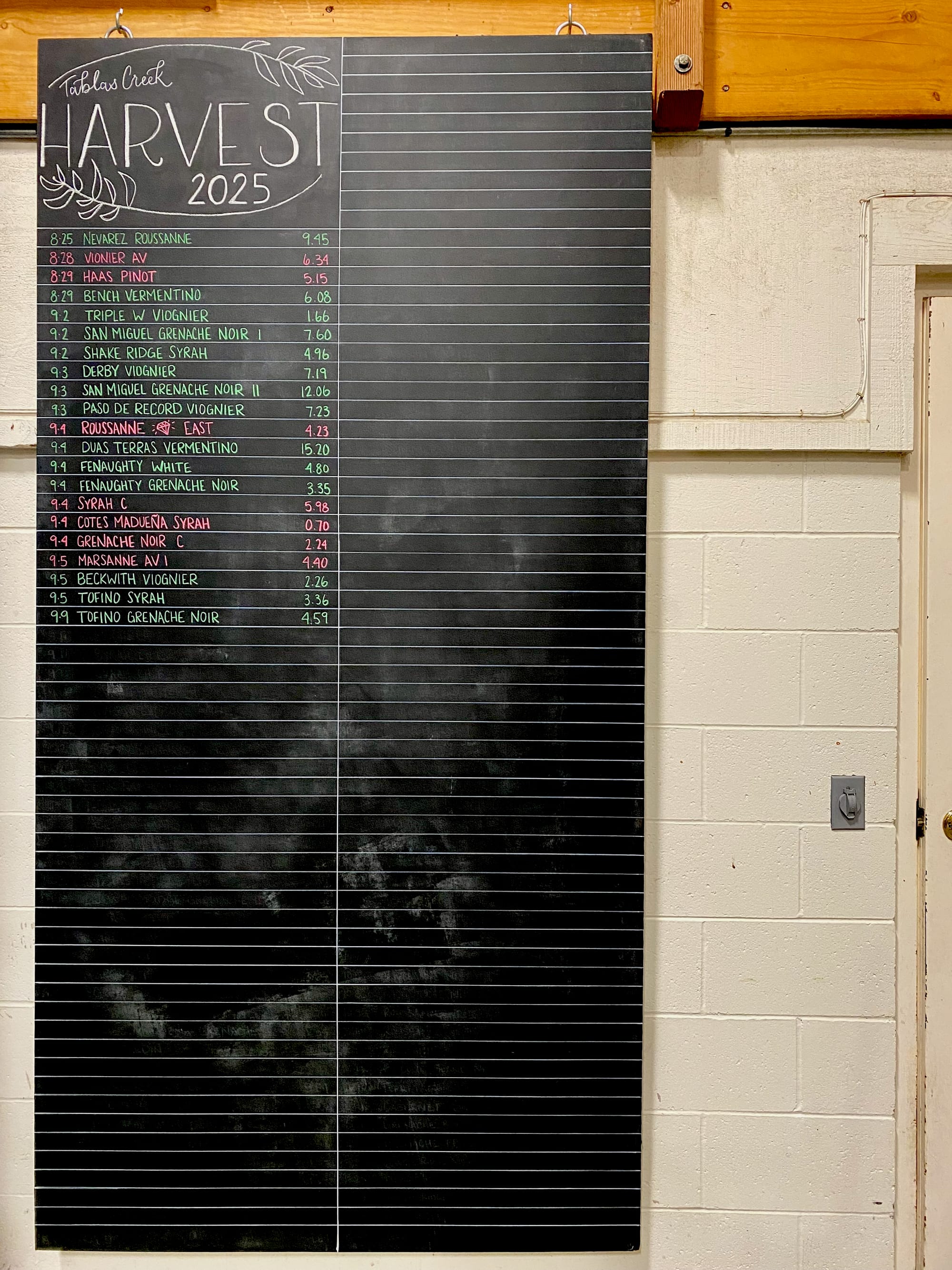 Harvest Journal 2025 Chalkboard Sep 10