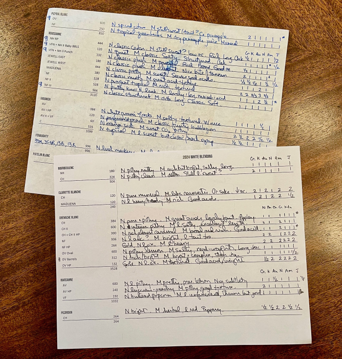 2025 white blending notes