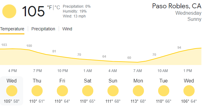 Forecast highs heat wave 2022