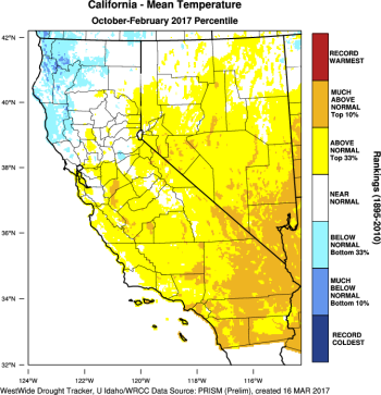 Weather_west 2017 temps