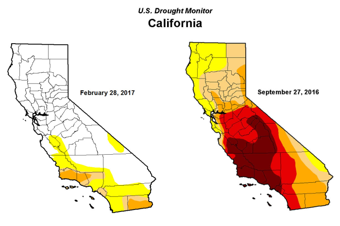 Drought monitor changes - v2