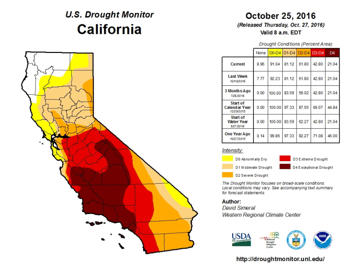 CA Drought Monitor Oct 2016