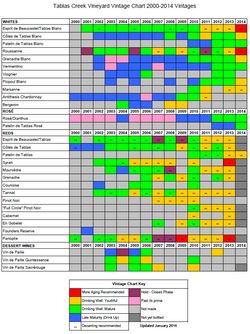 Vintage chart Jan 2016 #2