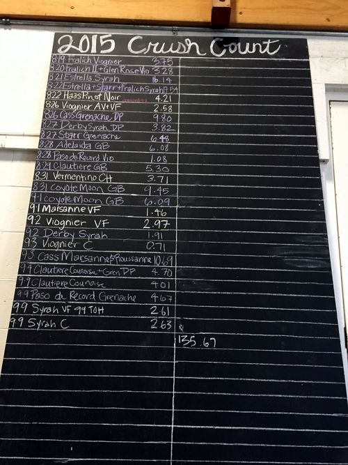 Harvest board 9.11.15