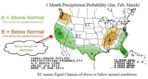 El Nino forecast 2012-2013