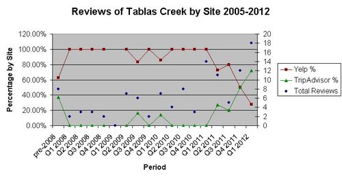 Reviews by Site