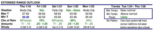 Forecast Jan 2012