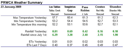 Weather_summary_jan23