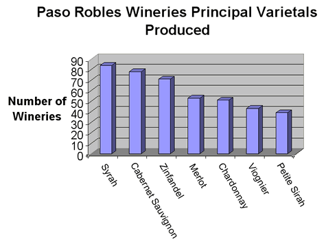 Paso_varietal_chart
