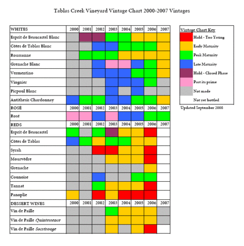 Vintagechart_updated