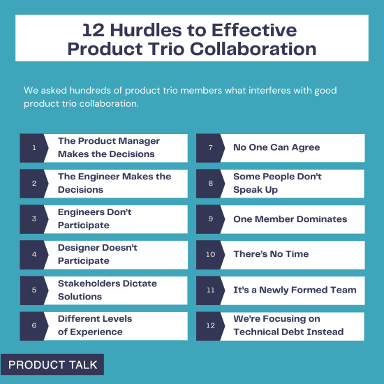 A graphic listing 12 hurdles that interfere with effective collaboration in product trios, including issues like decision-making dominance, lack of participation, stakeholder influence, and time constraints.