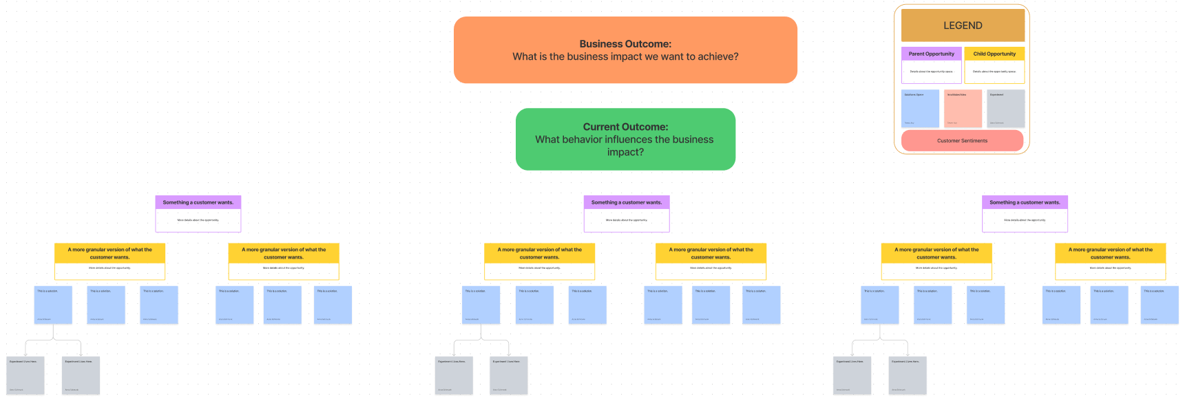 A screenshot of an opportunity solution tree with an outcome at the top and several smaller trees branching out from it.