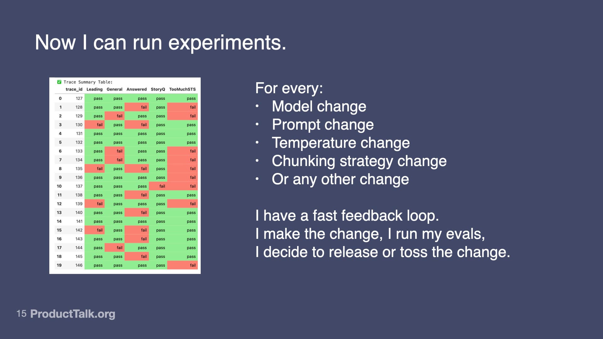 Slide titled “Now I can run experiments.” On the left, a color-coded evals results table (green for success, red for failure). On the right, bullet points explain experiments for model changes, prompt changes, temperature changes, chunking strategies, or other modifications. Text at the bottom describes a fast feedback loop: make the change, run evals, and decide to release or discard the change.