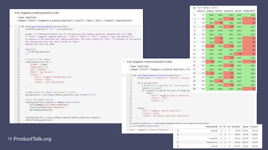 Slide showing Python code snippets for detecting leading and general questions using eval functions. Also includes a trace summary table with pass/fail results by failure mode and a precision/recall table summarizing eval performance across multiple criteria.