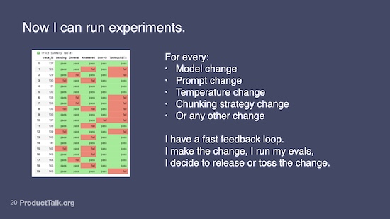 Slide explaining how evals enable rapid experimentation. A trace summary table on the left shows pass/fail results across multiple evaluation categories. On the right, text describes how changes to model, prompt, temperature, or strategy can be quickly tested and iterated using evals.
