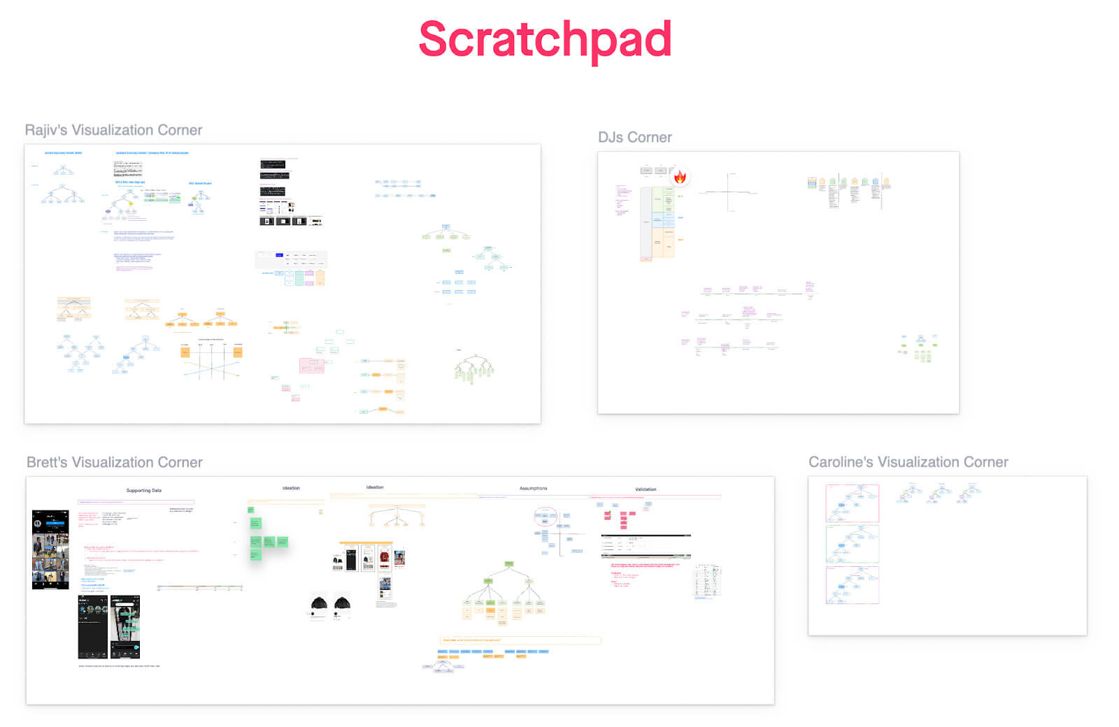 A collection of virtual whiteboards that include sketches, screenshots, and diagrams. Each one is labeled with a member of the Discovery team—Rajiv, DJ, Brett, and Caroline.