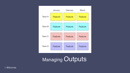 A table that shows a series of teams and months of the year. Every team is assigned one feature for each month.