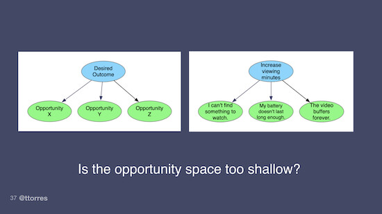 A small opportunity solution tree with one desired outcome and three opportunities branching out from it. The caption reads "Is the opportunity space too shallow?"
