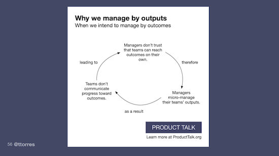 A circular diagram showing the connection between managers' tendency to micromanage and their teams' tendency not to communicate their progress toward outcomes.
