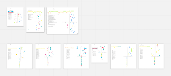 A screenshot of different Miro boards the Simply Business product team uses.