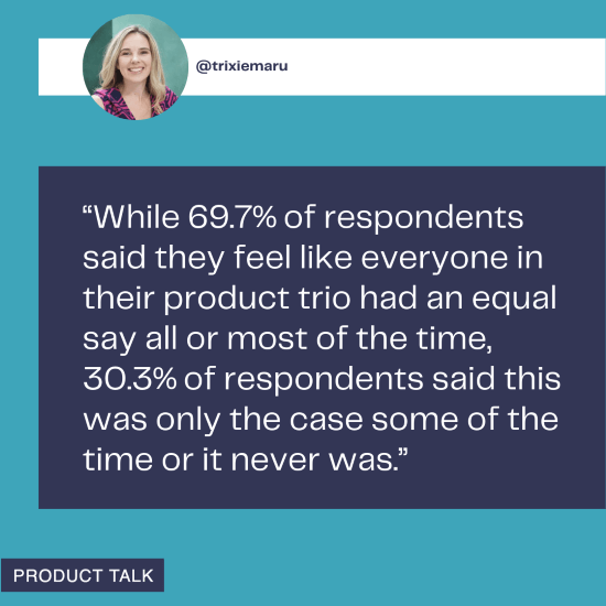 A quote from @trixiemaru highlighting survey results, where 69.7% of respondents felt that everyone in their product trio had an equal say most of the time, while 30.3% felt this was true only some of the time or never.