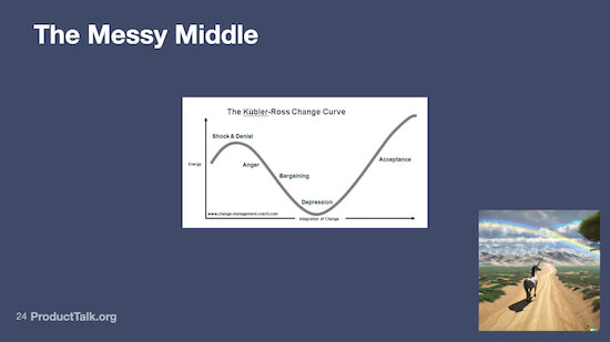 A screenshot of the Kubler-Ross Change Curve which shows a line that starts high, takes a sharp dip down, and then goes back up again.