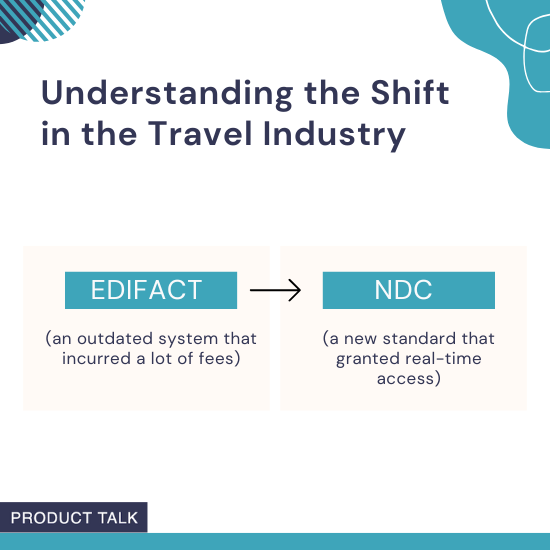 A visual comparison showing the travel industry's shift from EDIFACT, described as an outdated system with high fees, to NDC, a modern standard offering real-time access.