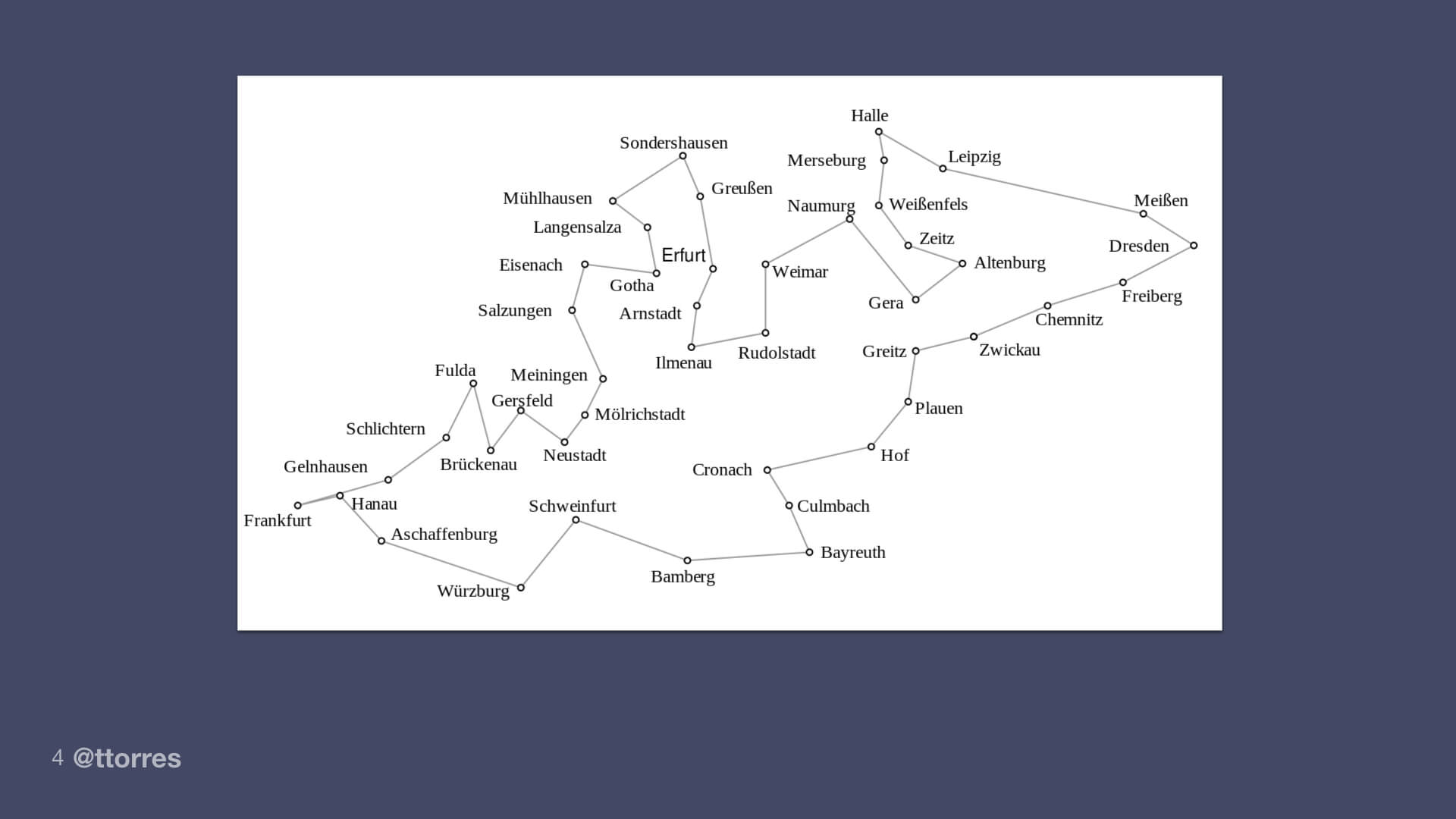 A depiction of the traveling salesman problem