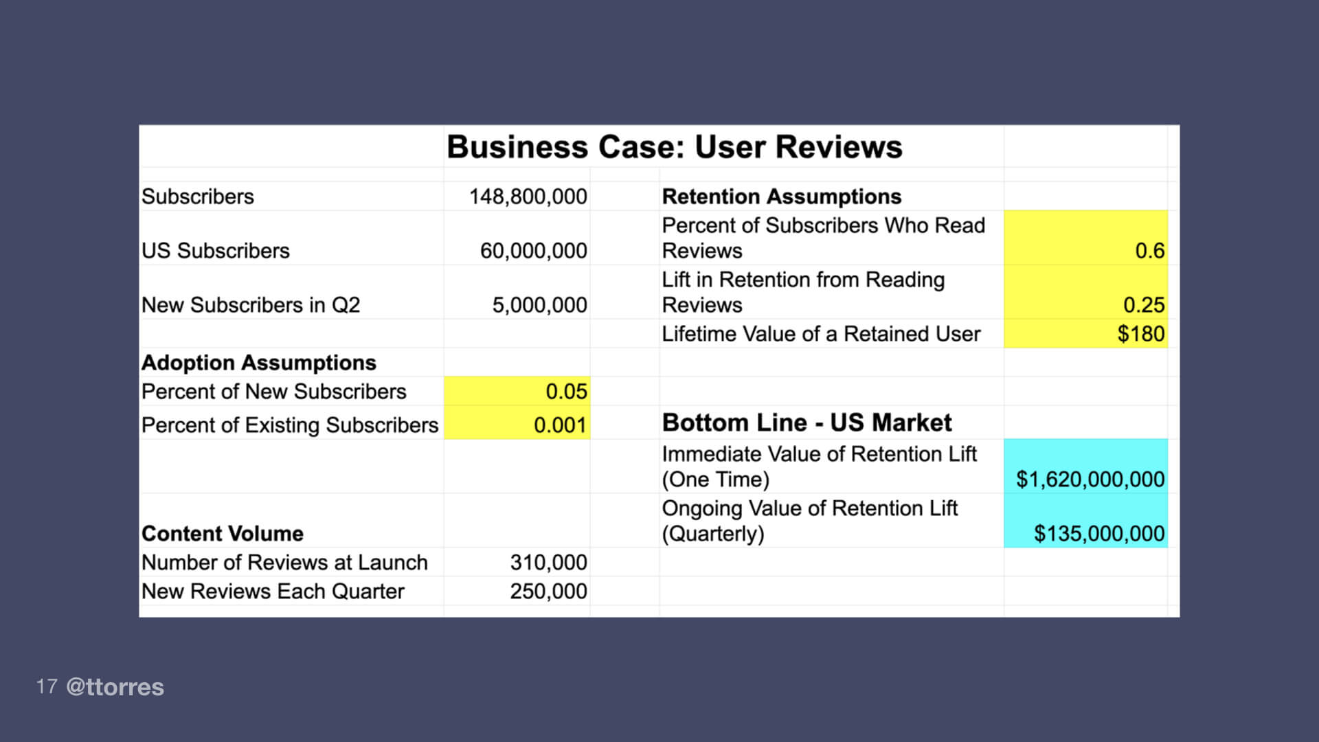 A screenshot of a spreadsheet showing the potential financial impact of different product changes.