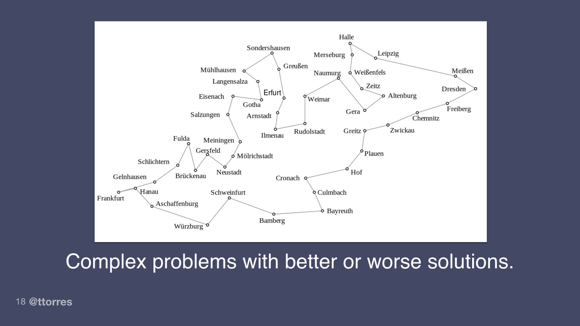 A computer science problem with many possible solutions.