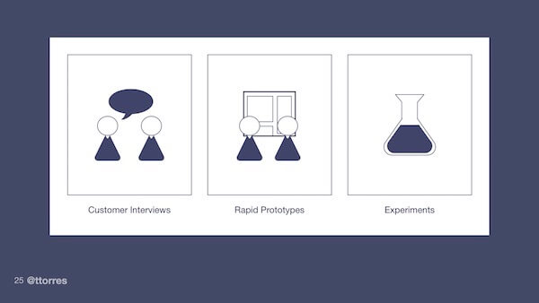 Customer Interviews, Rapid Prototypes, Experiments.