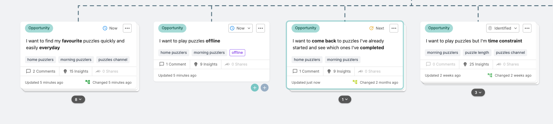 A screenshot of part of an opportunity solution tree. This version only contains one row of opportunities.