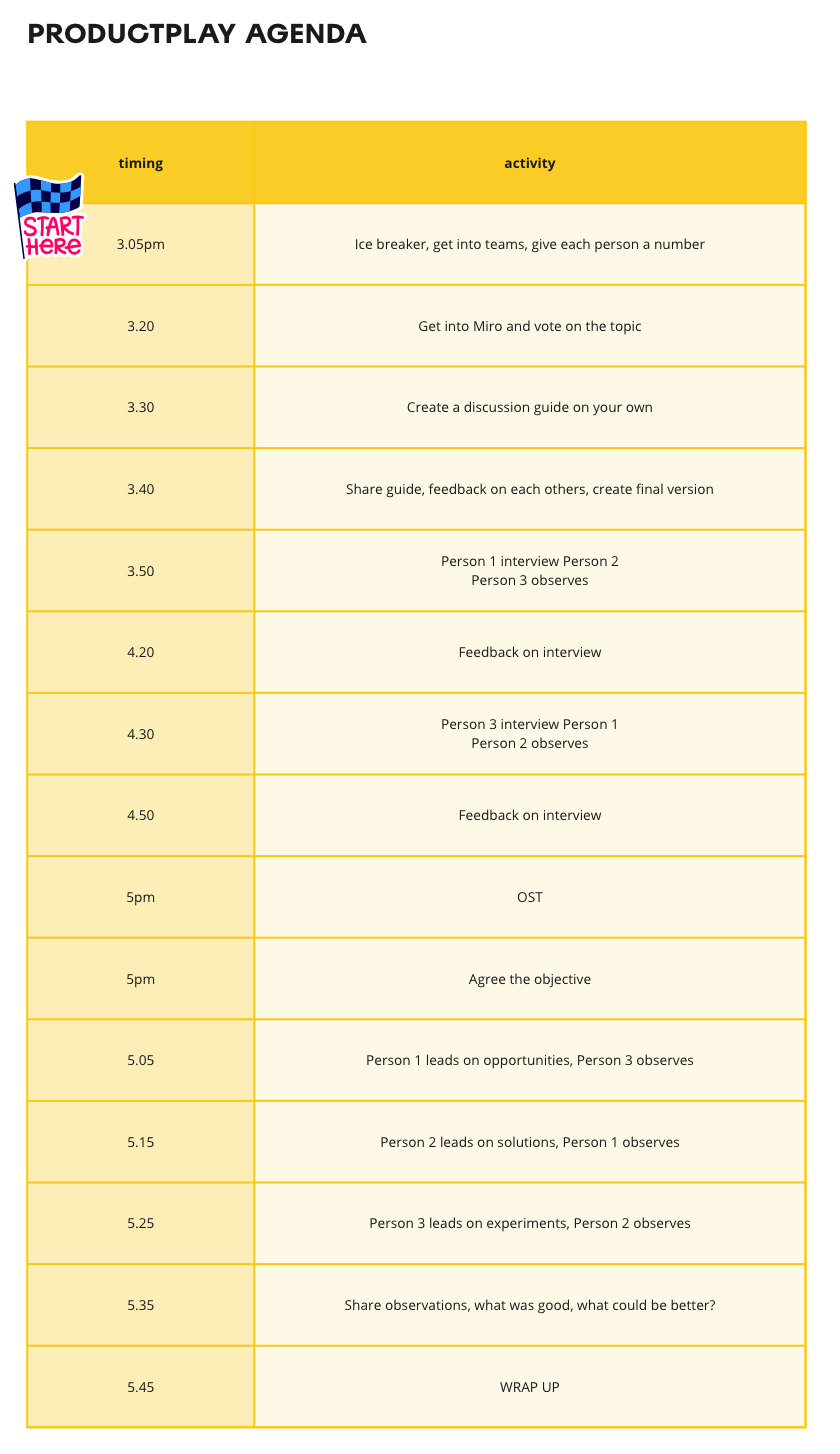 A screenshot of the agenda for the ProductPlay session, including time for an icebreaker, voting, interviewing, feedback, and building an opportunity solution tree.