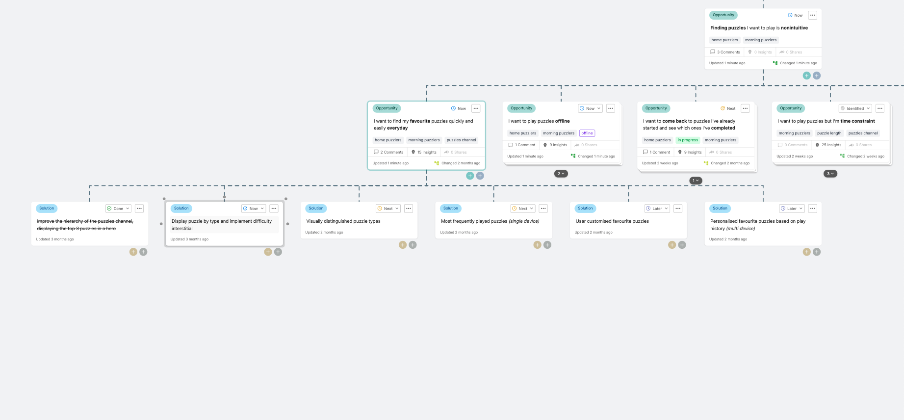 A screenshot of a section of an opportunity solution tree. There are two rows of opportunities at the top and one row of solutions at the bottom.