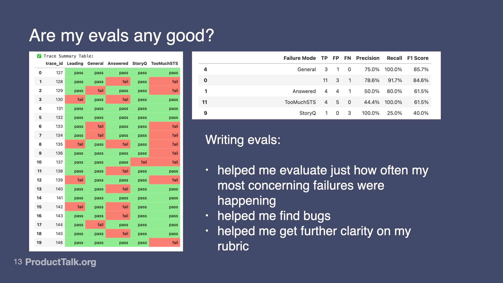 Slide on a dark blue background titled “Are my evals any good?”