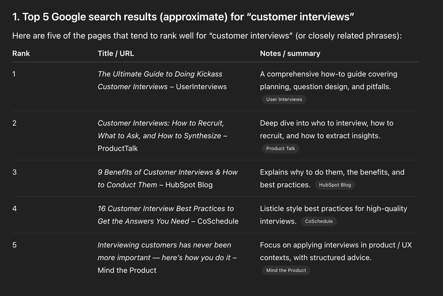 Table of the top 5 Google search results for 'customer interviews,' listing guides from UserInterviews, Product Talk, HubSpot, CoSchedule, and Mind the Product with summaries of their focus.