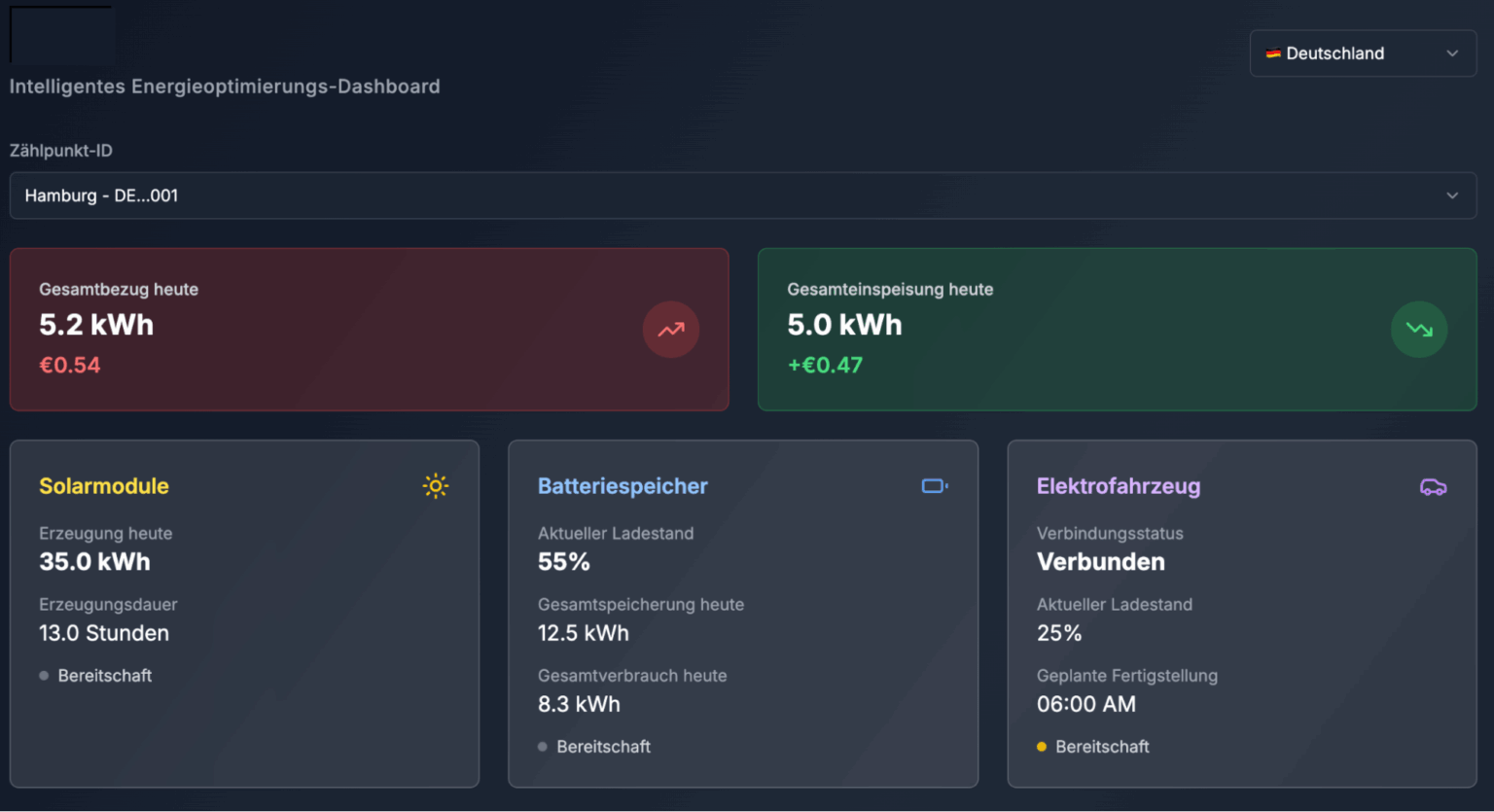 A screenshot of an energy dashboard designed for German customers.