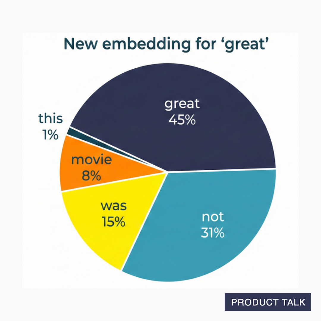 A pie chart showing the percentages of the relevance of each token in the sentence "This movie was not great."