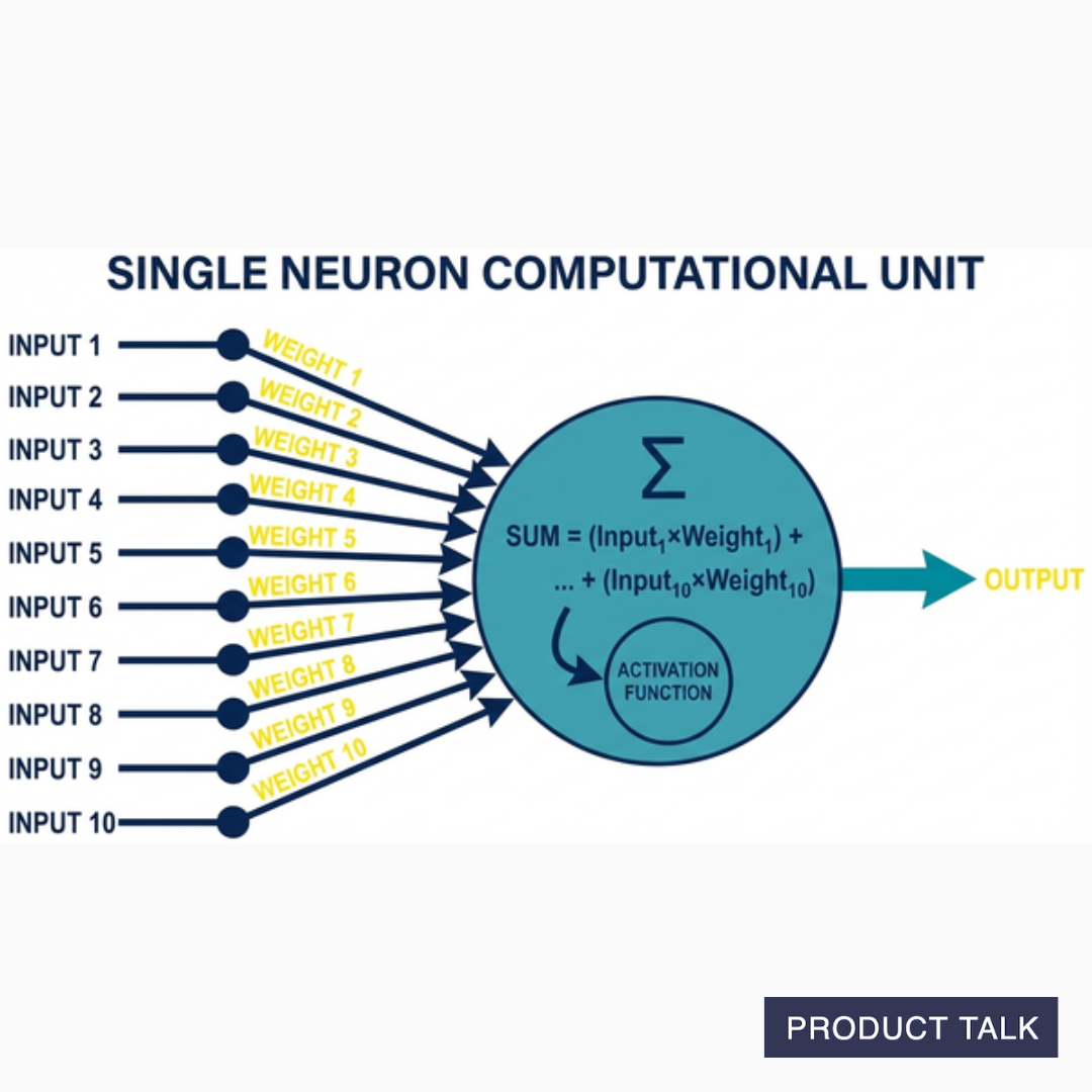 A diagram showing a series of inputs going into a formula and then generating an output.